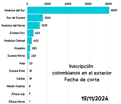 Colombianos_ext